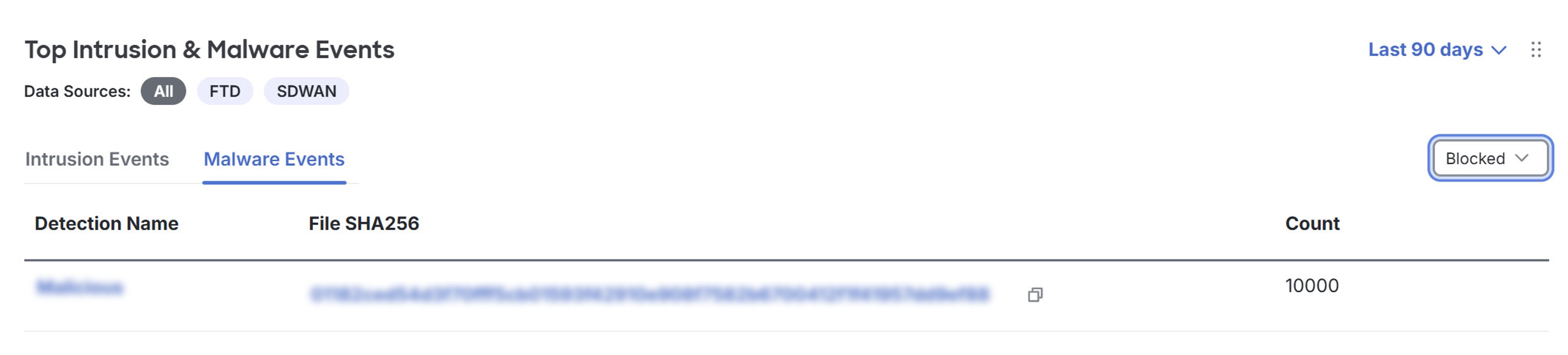Screenshot of the Top Intrusion & Malware Events showing the Malware Events tab.